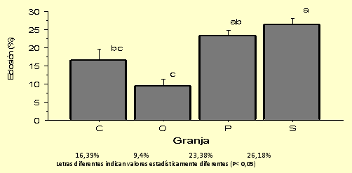Características productivas y reproductivas de la codorniz (coturnix coturnix japónica) en la región central de Venezuela - Image 7