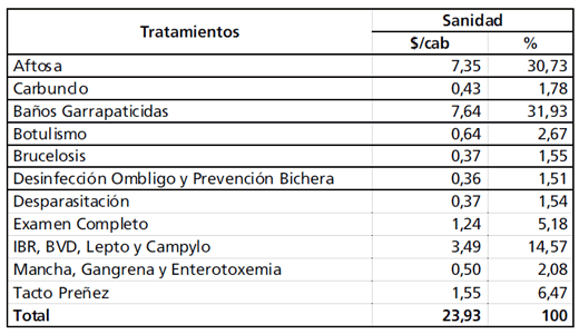 Costos en Cría Vacuna. Actualización de los Costos Ganaderos en el Centro Sur de Corrientes - Image 1