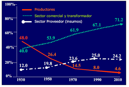 Argentina hacia la industrialización del campo - Image 1