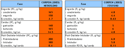Nuevas tendencias en la nutrición porcina en México - Image 1