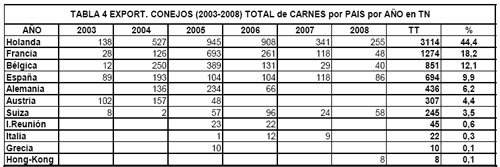 Faena y Exportaciones, Análisis del Período 2003-2008 en Argentina - Image 8