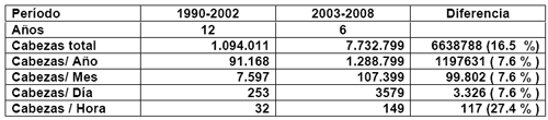 Faena y Exportaciones, Análisis del Período 2003-2008 en Argentina - Image 21