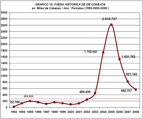 Faena y Exportaciones, Análisis del Período 2003-2008 en Argentina - Image 22
