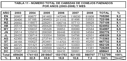 Faena y Exportaciones, Análisis del Período 2003-2008 en Argentina - Image 23