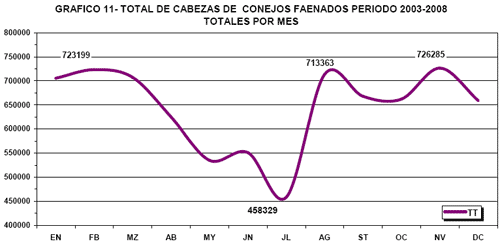 Faena y Exportaciones, Análisis del Período 2003-2008 en Argentina - Image 24