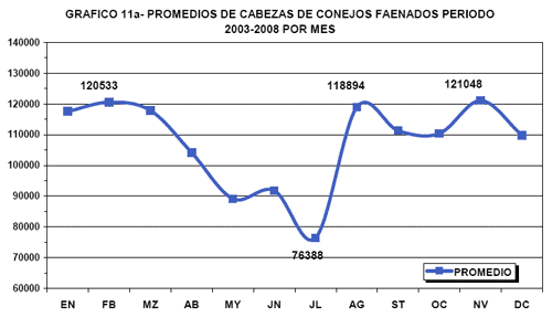 Faena y Exportaciones, Análisis del Período 2003-2008 en Argentina - Image 25