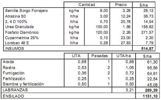 Determinación del costo de las reservas forrajeras - Image 1