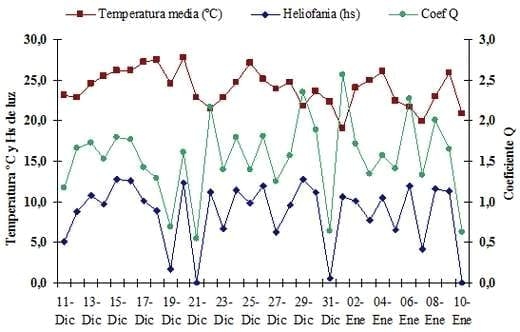 Tecnologías para la aplicación de microelementos en maíz. Dosis y sistemas de aplicación de zinc en combinación con fuentes nitrogeno-azufradas. Campaña 2008/09 - Image 2