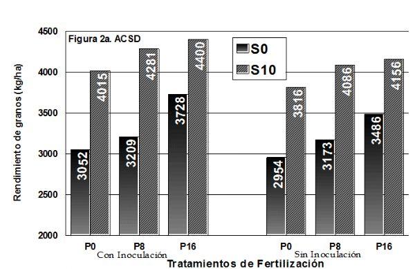 Manejo de la fertilización de la soja en la region pampeana norte y en el NOA argentino - Image 2