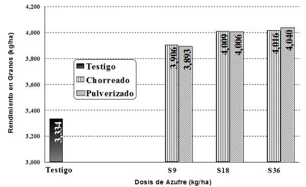 Manejo de la fertilización de la soja en la region pampeana norte y en el NOA argentino - Image 18