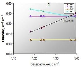 Identificación de ambientes homogéneos de manejo mediante indicadores de calidad física y química de suelos - Image 8