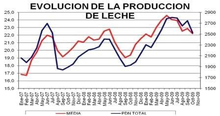 Unión de productores de leche y sus derivados, Informe Anual 2009. Jesús María, Jalisco a enero 2010 - Image 4