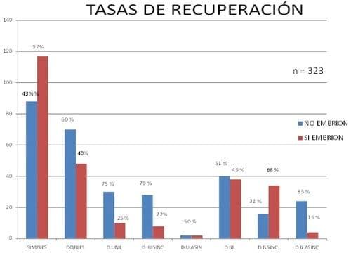 Tasas de ovulación y de recuperación embrionaria en yeguas de pura raza española durante las temporadas 2007-2008 y 2008-2009 - Image 4