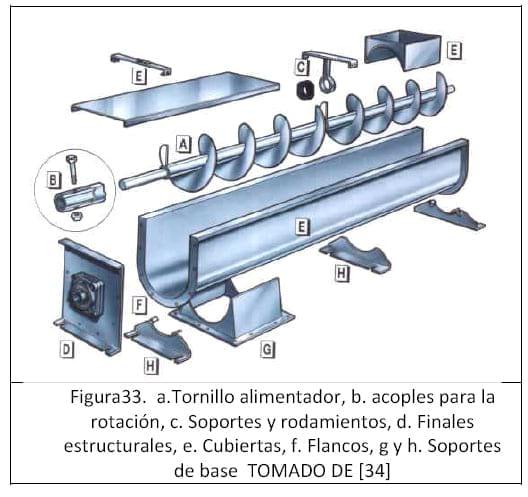 Diseño conceptual de una máquina peletizadora de alimento para aves de corral para una producción de 1 tonelada diaria - Image 1