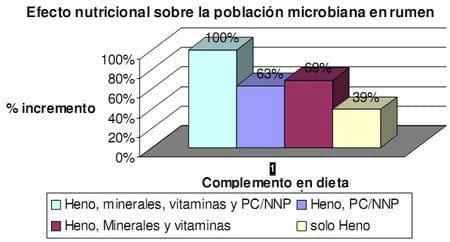Macrominerales y minerales traza, suplementación e interacción en la nutrición de rumiantes en pastoreo en el tropico. - Image 2