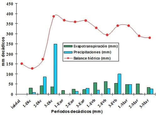 Aplicación boro y fosfato vía foliar en estadíos reproductivos en el cultivo de soja - Image 3