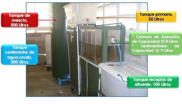 Evaluación de la aplicación de oxynova para mejorar el desempeño de la Planta de Tratamiento de aguas residuales La Mariposa - Image 8