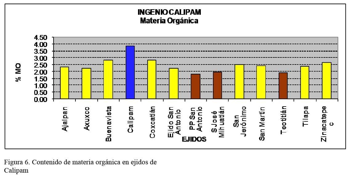 Influencia de factores antrópicos en suelos cañeros del Estado de Puebla - Image 8
