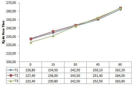 Evaluación del crecimiento de terneras Holstein con la suplementación de dos niveles de sauco (s. Nigra) en pastoreo con kikuyo (p. Clandestinum) - Image 2