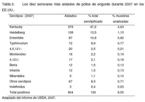 Epidemiología de la Tifosis y Paratifosis en Latinoamérica - Image 2