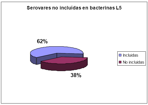 Estudio Serológico de Leptospirosis Bovina en la Comarca Lagunera - Image 6