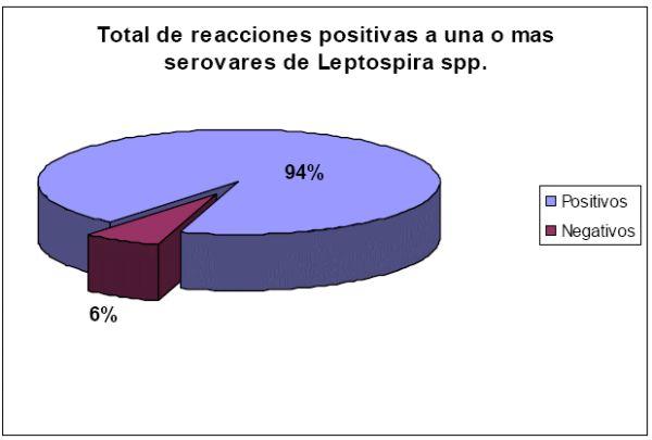 Estudio Serológico de Leptospirosis Bovina en la Comarca Lagunera - Image 2