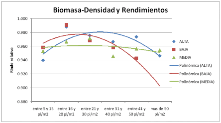 Red de ensayos exploratorios de respuestas a cambios en densidades de siembras en soja de primera - Image 8