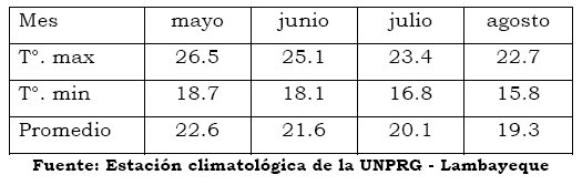 Eficacia de bioestimulante para inducir el Crecimiento y Desarrollo Radicular en Etapa de Vivero del Cultivo de Cacao bajo las condiciones del Valle Chancay (Perú) - Image 2