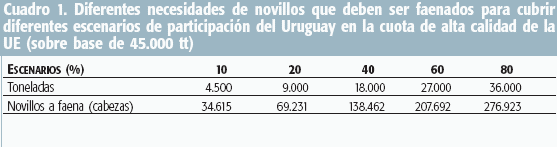 Desde la cría hasta la Invernada ¿Es posible tener una faena anual de tres millones de vacunos en el Uruguay? - Image 1