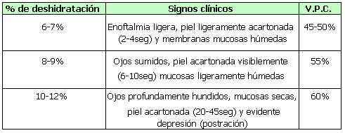 Notas clínicas – Alteraciones de los fluidos corporales, electrolitos y balance ácido-base - Image 2