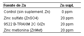 Absorbabilidad real y biodisponibilidad del complejo de glicinato de zinc B-TRAXIM 2C en ganado - Image 1