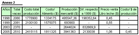 Estrategia tecnológica para la recuperación ganadera y sostenibilidad del agroecosistema “Loma de Candelaria” hasta el año 2005 - Image 2