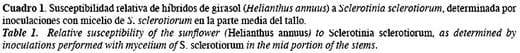Susceptibilidad de híbridos de girasol (Helianthus annuus) a la podredumbre media del tallo y quebrado caulinar producido por Sclerotinia sclerotiorum - Image 1