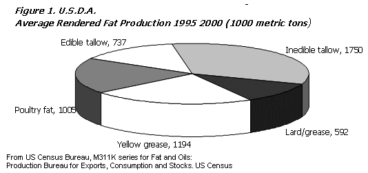 Valor de la grasa amarilla en alimentos balanceados - Image 1