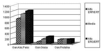 Mediciones de eficiencia nutricional en Pollos Parrilleros de acuerdo al objetivo de producción - Image 1