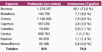 Potencial de la monensina para reducir las emisiones de metano por parte de la ganadería - Image 2