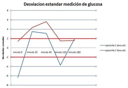 Glucemia y Hemograma Posterior a la Administracion de Xilazina en Equinos - Image 2