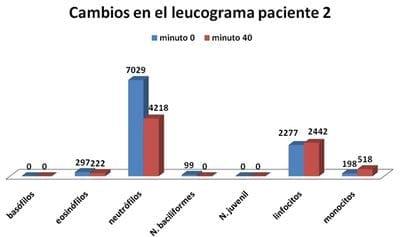 Glucemia y Hemograma Posterior a la Administracion de Xilazina en Equinos - Image 8