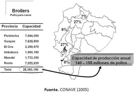La Industria Avícola Ecuatoriana - Image 1