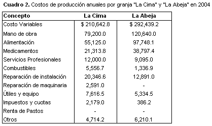 Indicadores Económicos de Dos Sistemas de Producción Ovina en el Estado de Veracruz<sup>1</sup> - Image 2