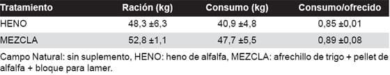 Red de evaluación de cultivares de trigo pan (RET): Resultados obtenidos en INTA Balcarce sin y con funguicida durante la campaña 2010/11 - Image 24