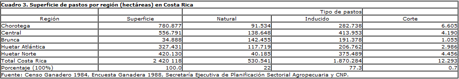 Características de la Industria Lechera en Costa Rica - Image 5