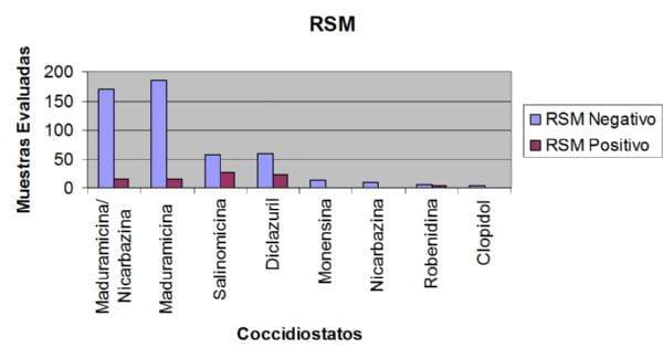 Evaluación de formulaciones de doramectina inyectable en el control de miasis natural por cochliomya hominivorax en bovinos sometidos a castración. - Image 15