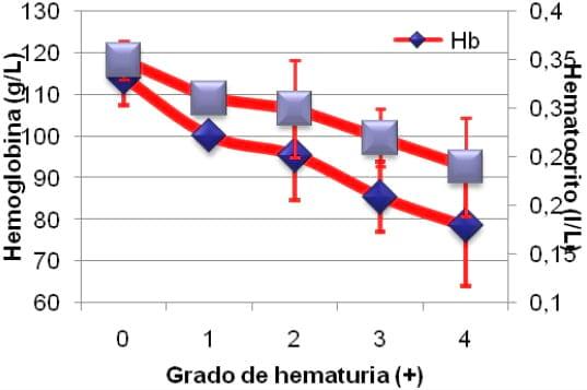 Reporte de casos de hematuria enzoótica bovina por ingestión de pteridium arachnoideum en la región ganadera de San Miguel de Bolívar, Ecuador - Image 7