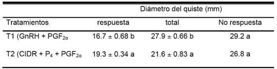 Evaluación de formulaciones de doramectina inyectable en el control de miasis natural por cochliomya hominivorax en bovinos sometidos a castración. - Image 8