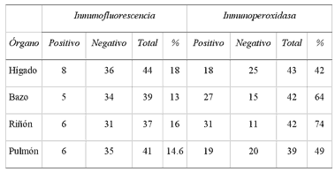 Comparación de tres pruebas diagnósticas para el aborto por rinotraqueitis infecciosa bovina en hatos lecheros - Image 2