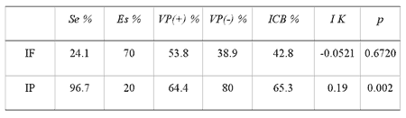 Comparación de tres pruebas diagnósticas para el aborto por rinotraqueitis infecciosa bovina en hatos lecheros - Image 3