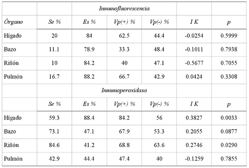 Comparación de tres pruebas diagnósticas para el aborto por rinotraqueitis infecciosa bovina en hatos lecheros - Image 4