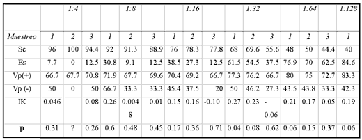 Comparación de tres pruebas diagnósticas para el aborto por rinotraqueitis infecciosa bovina en hatos lecheros - Image 6