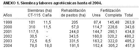 Situación y perspectivas de la producción de leche en la granja “La Barbarita” hasta el año 2004. - Image 1